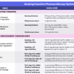 Smoking Cessation Pharmacotherapy Options